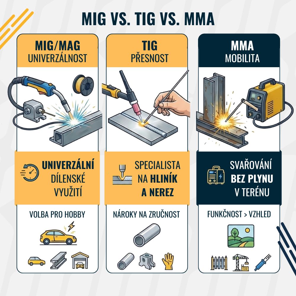 mig-vs-tig-vs-mma-srovnani