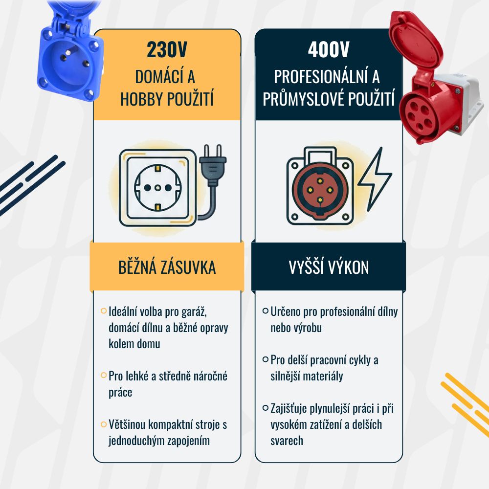 svarecka-230v-vs-400v-srovnani