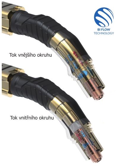 Hořák ARC M - technologie dvojitého toku BI FLOW