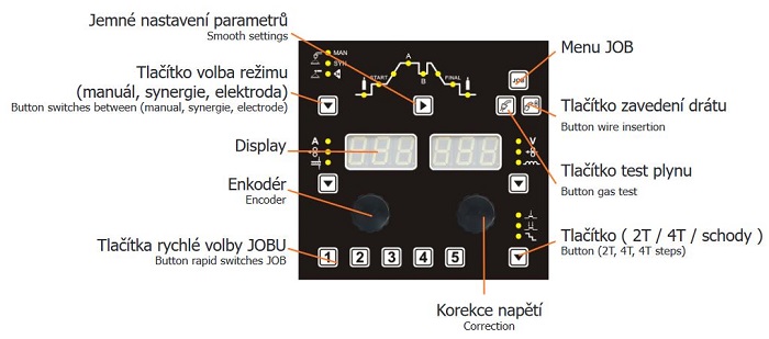 Ovládací panel svářečky aXe 500 IN ALFA IN