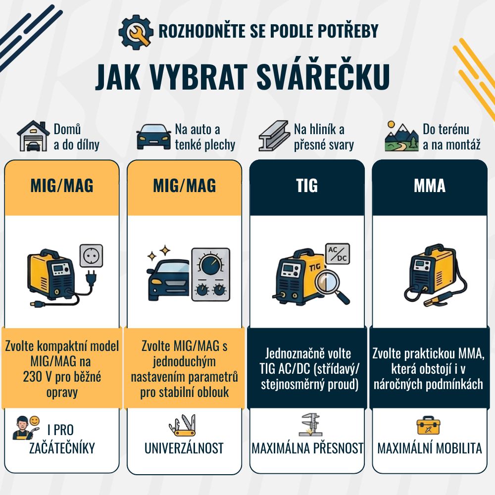 jak-vybrat-svarecku-mig-mag-tig-mma